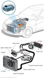 See U3930 repair manual